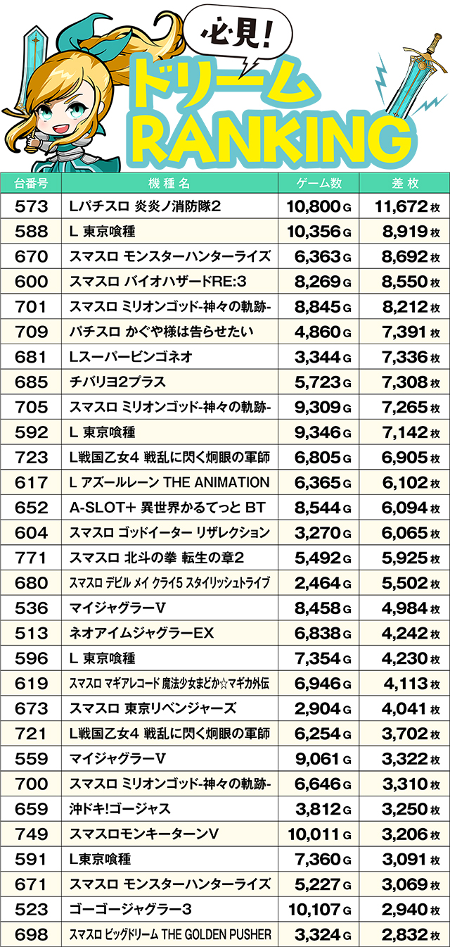 https://cdn.p-town.dmm.com/editor/ライティングZERO/yume_dori/kekka/2026/05tsuki/0528_rinkai/top.jpg