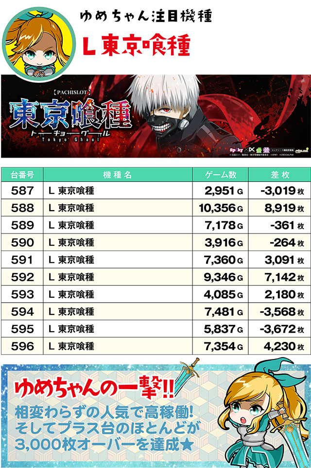 https://cdn.p-town.dmm.com/editor/ライティングZERO/yume_dori/kekka/2026/05tsuki/0528_rinkai/top.jpg