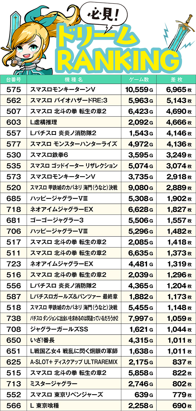 https://cdn.p-town.dmm.com/editor/ライティングZERO/yume_dori/kekka/2026/05tsuki/0528_yokote/top.jpg