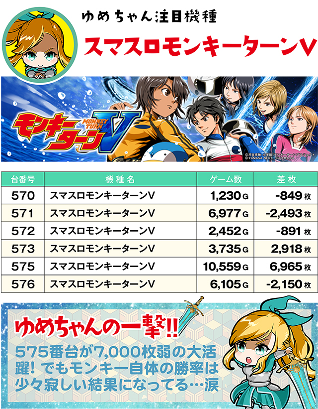 https://cdn.p-town.dmm.com/editor/ライティングZERO/yume_dori/kekka/2026/05tsuki/0528_yokote/top.jpg
