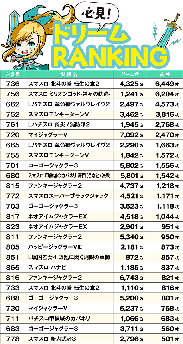 https://cdn.p-town.dmm.com/editor/ライティングZERO/yume_dori/kekka/2026/05tsuki/0528_yusawa/top.jpg
