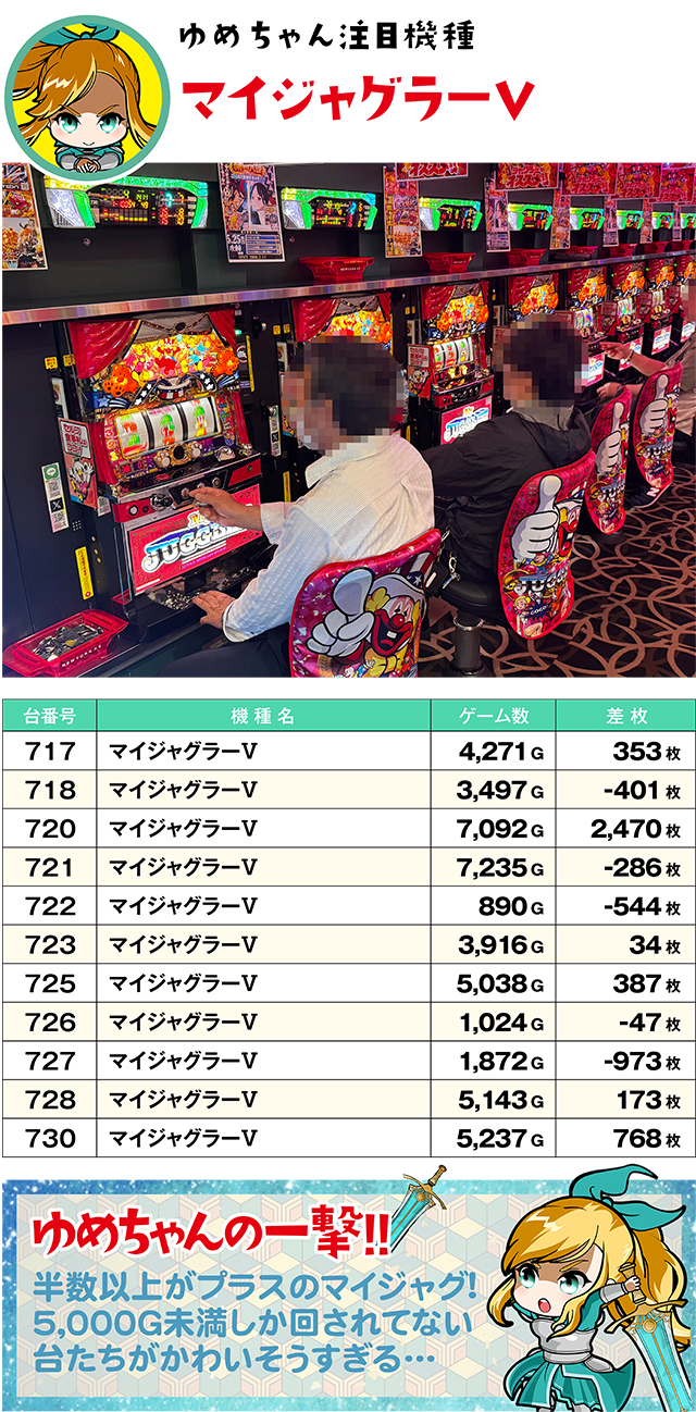 https://cdn.p-town.dmm.com/editor/ライティングZERO/yume_dori/kekka/2026/05tsuki/0528_yusawa/top.jpg