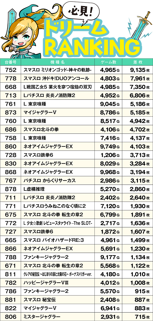 https://cdn.p-town.dmm.com/editor/ライティングZERO/yume_dori/kekka/2026/06tsuki/0608_hiromen/top.jpg