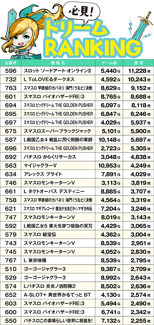 https://cdn.p-town.dmm.com/editor/ライティングZERO/yume_dori/kekka/2026/06tsuki/0608_rinkai/top.jpg