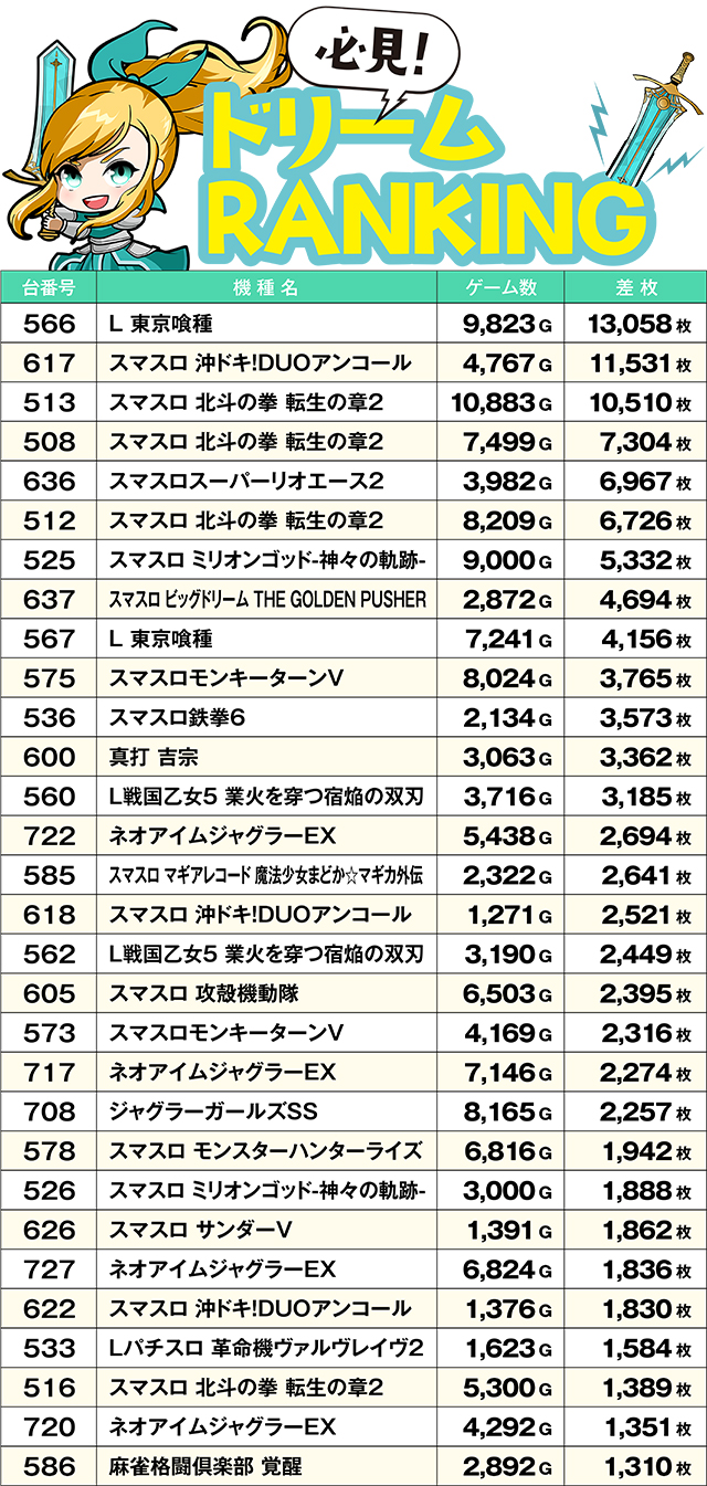 https://cdn.p-town.dmm.com/editor/ライティングZERO/yume_dori/kekka/2026/06tsuki/0608_yokote/top.jpg