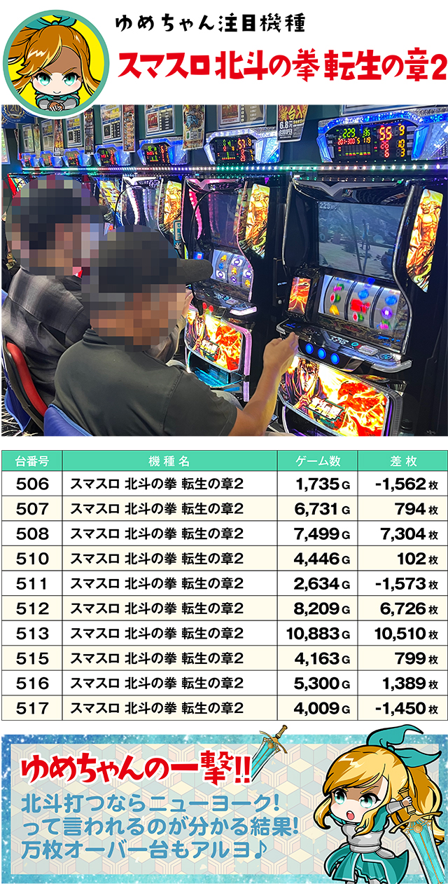 https://cdn.p-town.dmm.com/editor/ライティングZERO/yume_dori/kekka/2026/06tsuki/0608_yokote/top.jpg