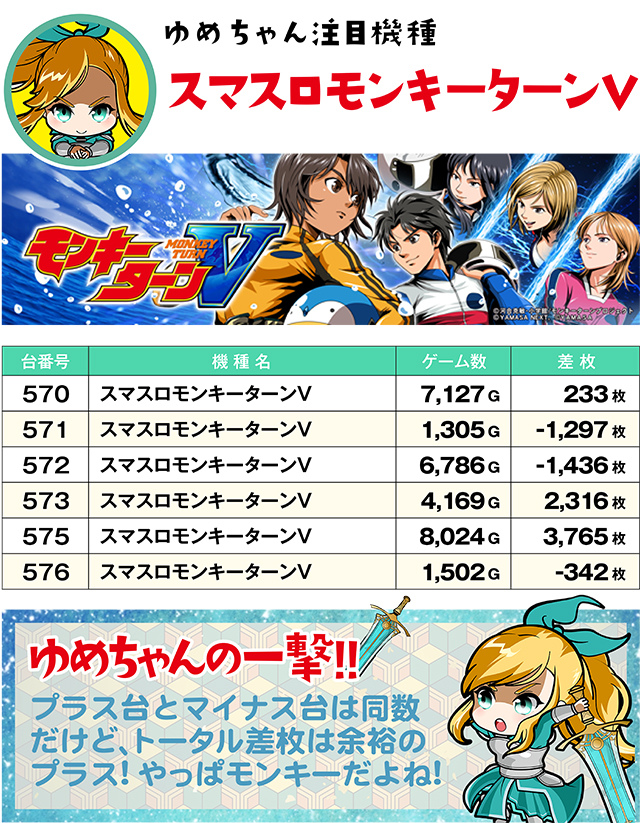 https://cdn.p-town.dmm.com/editor/ライティングZERO/yume_dori/kekka/2026/06tsuki/0608_yokote/top.jpg