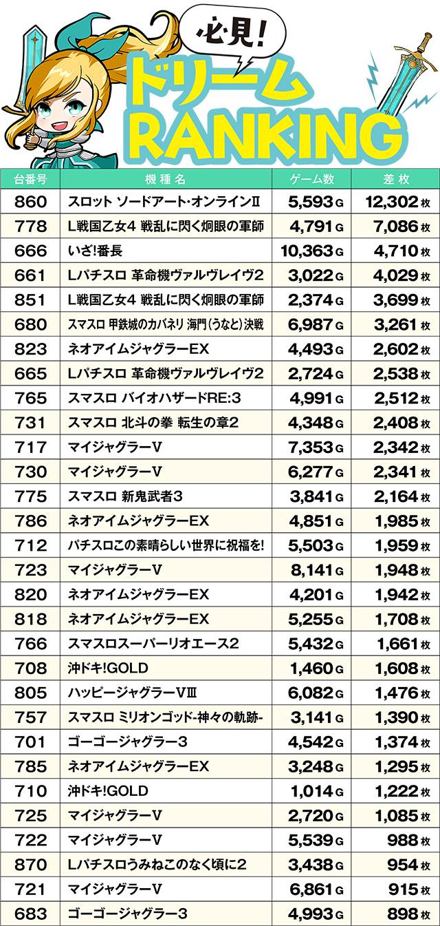 https://cdn.p-town.dmm.com/editor/ライティングZERO/yume_dori/kekka/2026/06tsuki/0608_yusawa/top.jpg
