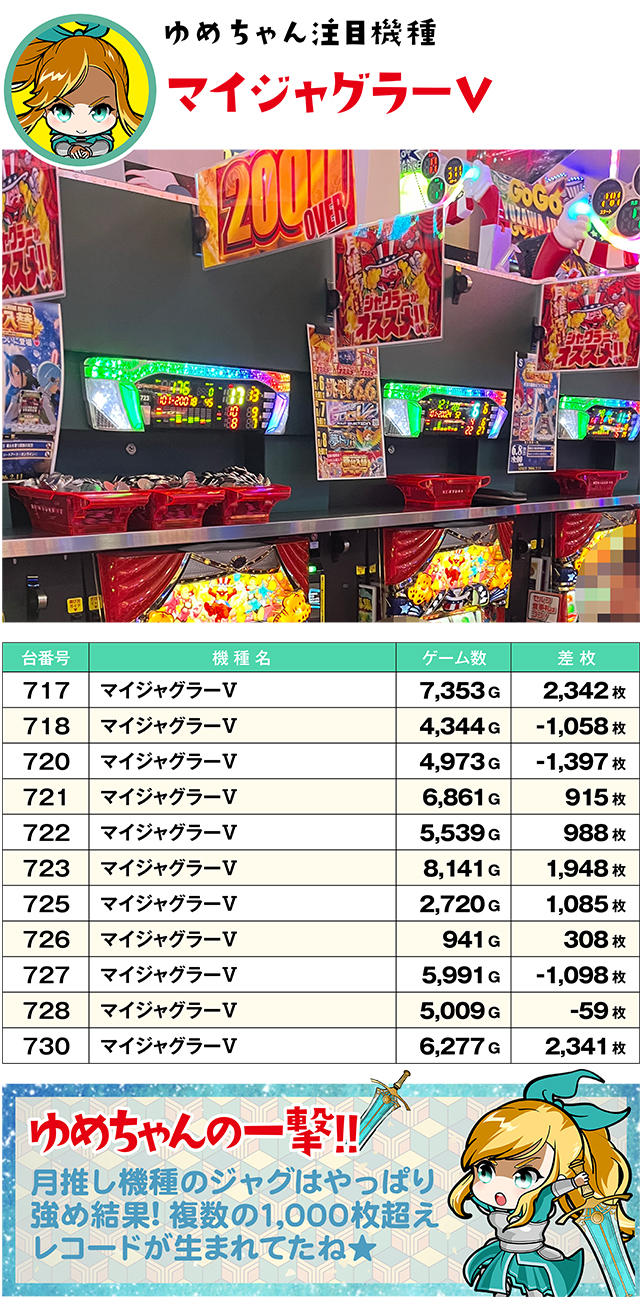 https://cdn.p-town.dmm.com/editor/ライティングZERO/yume_dori/kekka/2026/06tsuki/0608_yusawa/top.jpg