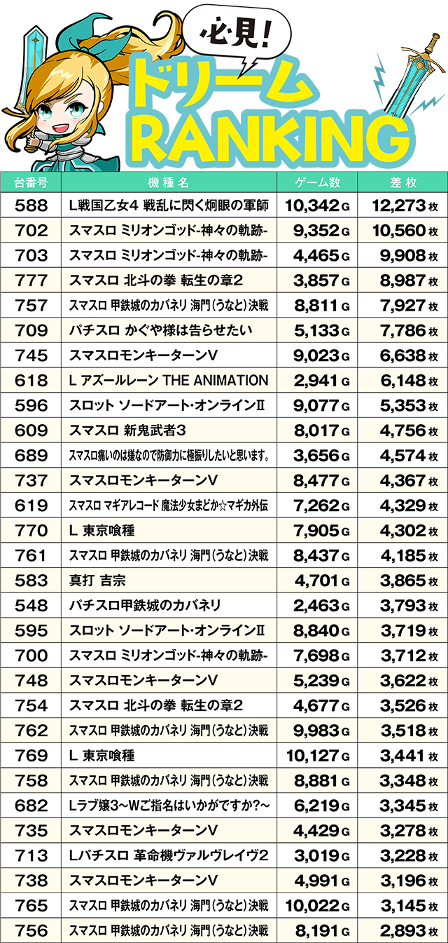 https://cdn.p-town.dmm.com/editor/ライティングZERO/yume_dori/kekka/2026/06tsuki/0618_rinkai/top.jpg