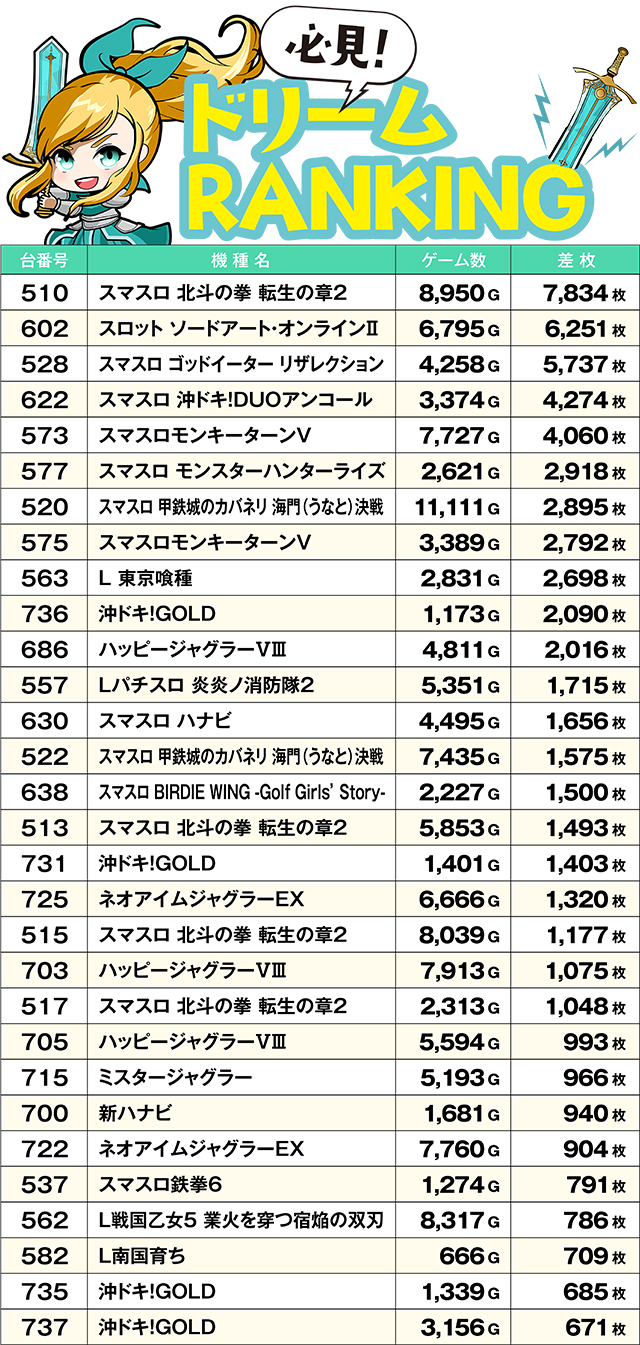 https://cdn.p-town.dmm.com/editor/ライティングZERO/yume_dori/kekka/2026/06tsuki/0618_yokote/top.jpg