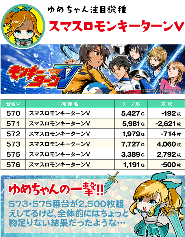 https://cdn.p-town.dmm.com/editor/ライティングZERO/yume_dori/kekka/2026/06tsuki/0618_yokote/top.jpg