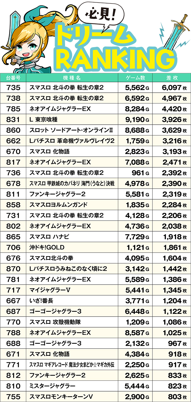 https://cdn.p-town.dmm.com/editor/ライティングZERO/yume_dori/kekka/2026/06tsuki/0618_yusawa/top.jpg