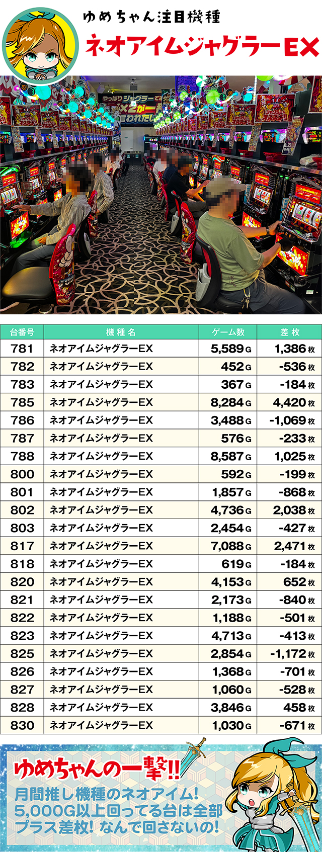 https://cdn.p-town.dmm.com/editor/ライティングZERO/yume_dori/kekka/2026/06tsuki/0618_yusawa/top.jpg