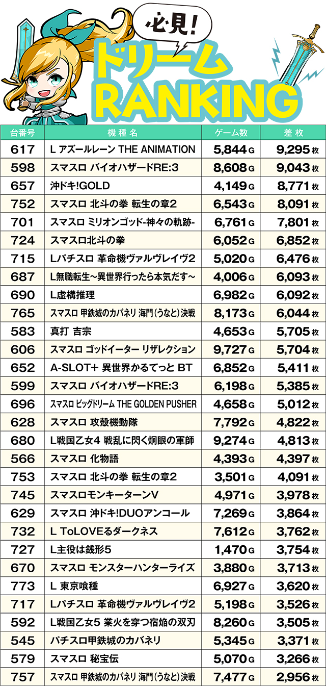 https://cdn.p-town.dmm.com/editor/ライティングZERO/yume_dori/kekka/2026/06tsuki/0628_rinkai/top.jpg