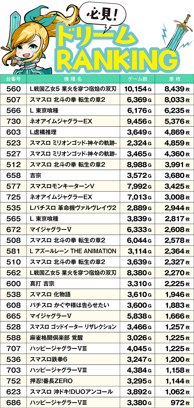https://cdn.p-town.dmm.com/editor/ライティングZERO/yume_dori/kekka/2026/06tsuki/0628_yokote/top.jpg