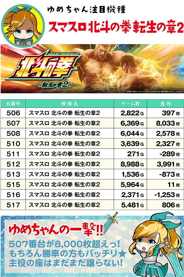 https://cdn.p-town.dmm.com/editor/ライティングZERO/yume_dori/kekka/2026/06tsuki/0628_yokote/top.jpg