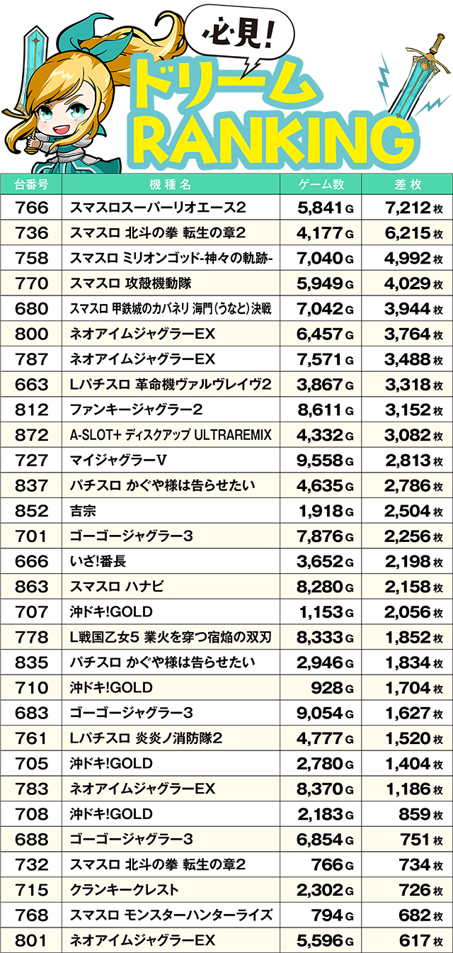 https://cdn.p-town.dmm.com/editor/ライティングZERO/yume_dori/kekka/2026/06tsuki/0628_yusawa/top.jpg