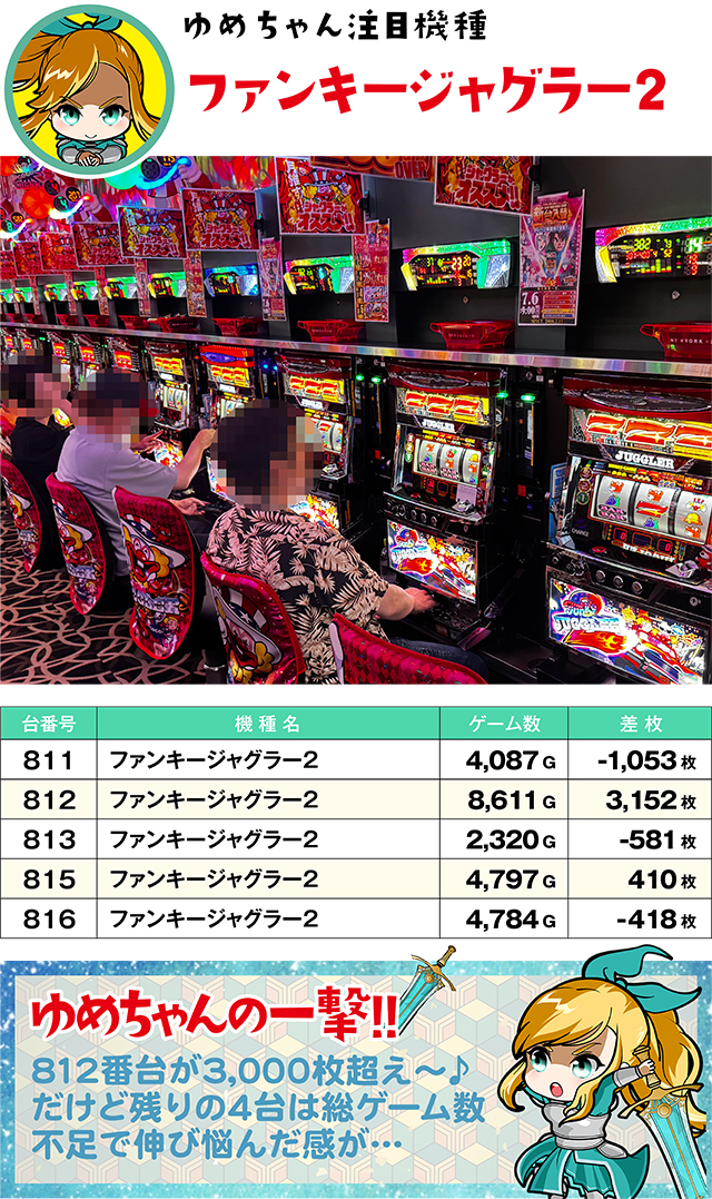https://cdn.p-town.dmm.com/editor/ライティングZERO/yume_dori/kekka/2026/06tsuki/0628_yusawa/top.jpg