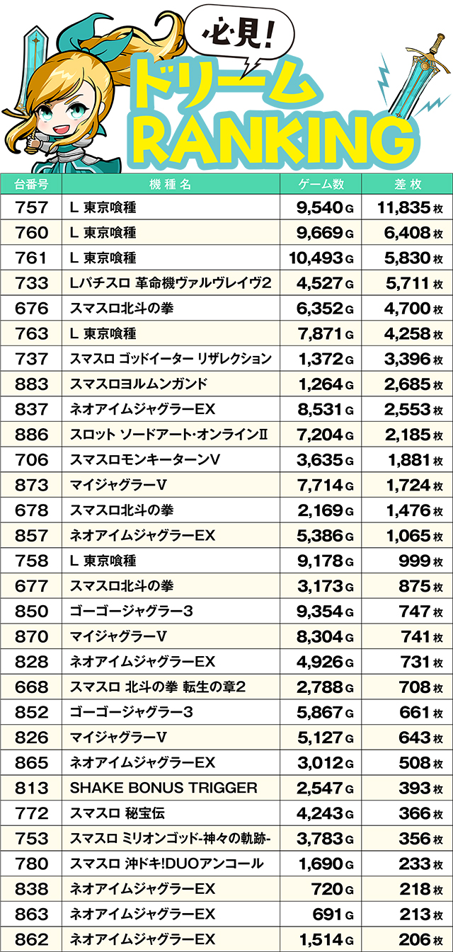 https://cdn.p-town.dmm.com/editor/ライティングZERO/yume_dori/kekka/2026/07tsuki/0707_hiromen/top.jpg