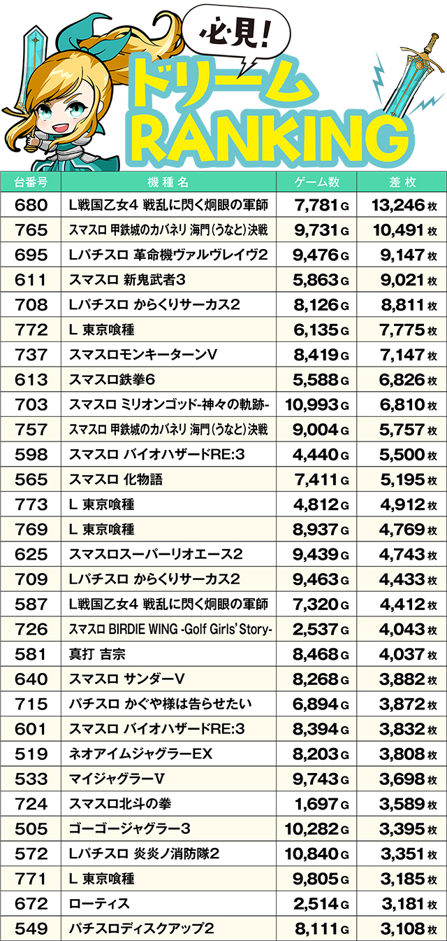 https://cdn.p-town.dmm.com/editor/ライティングZERO/yume_dori/kekka/2026/07tsuki/0707_rinkai/top.jpg