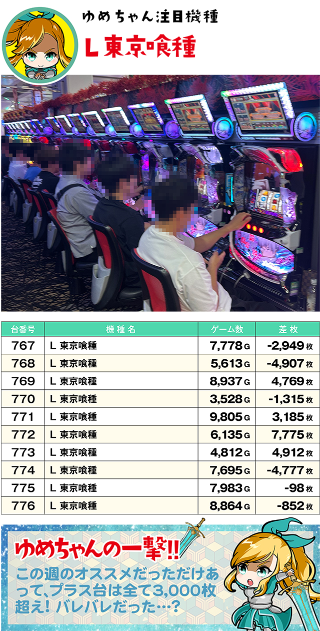 https://cdn.p-town.dmm.com/editor/ライティングZERO/yume_dori/kekka/2026/07tsuki/0707_rinkai/top.jpg