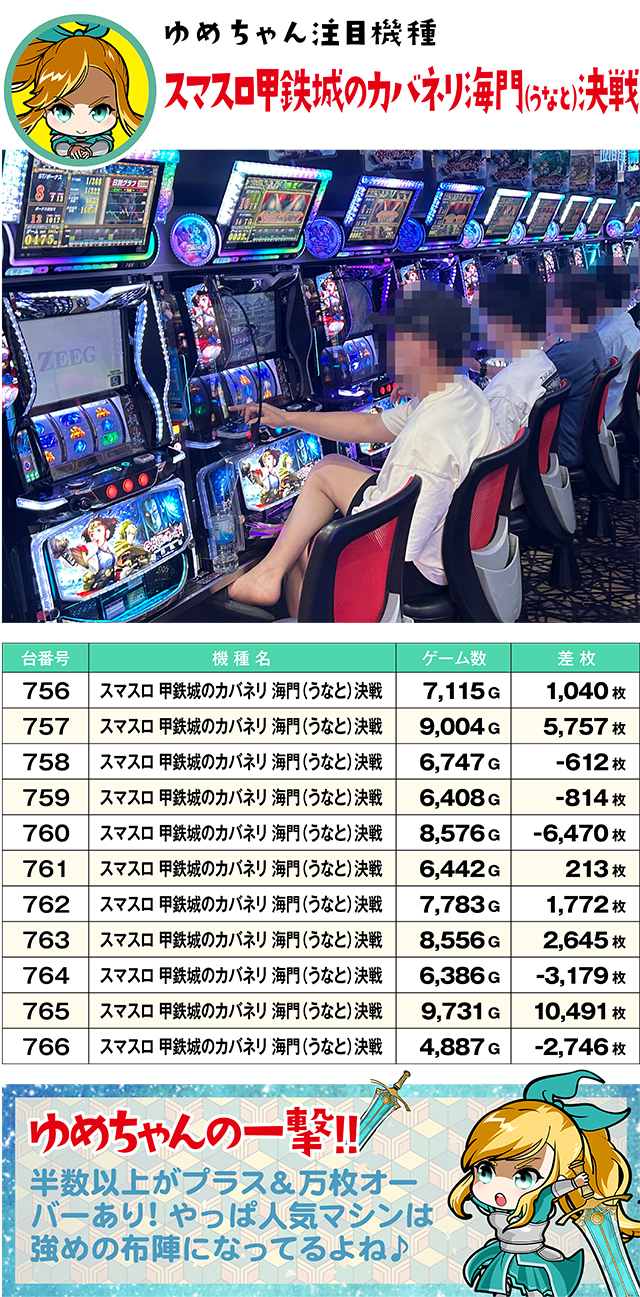 https://cdn.p-town.dmm.com/editor/ライティングZERO/yume_dori/kekka/2026/07tsuki/0707_rinkai/top.jpg