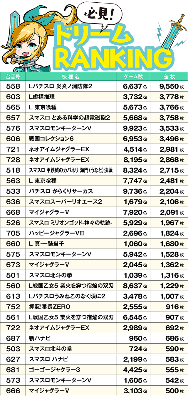 https://cdn.p-town.dmm.com/editor/ライティングZERO/yume_dori/kekka/2026/07tsuki/0707_yokote/top.jpg