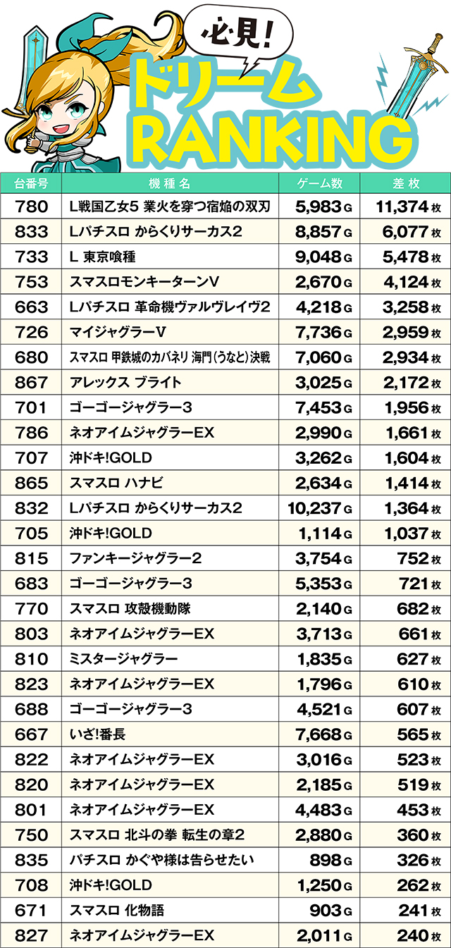 https://cdn.p-town.dmm.com/editor/ライティングZERO/yume_dori/kekka/2026/07tsuki/0707_yusawa/top.jpg
