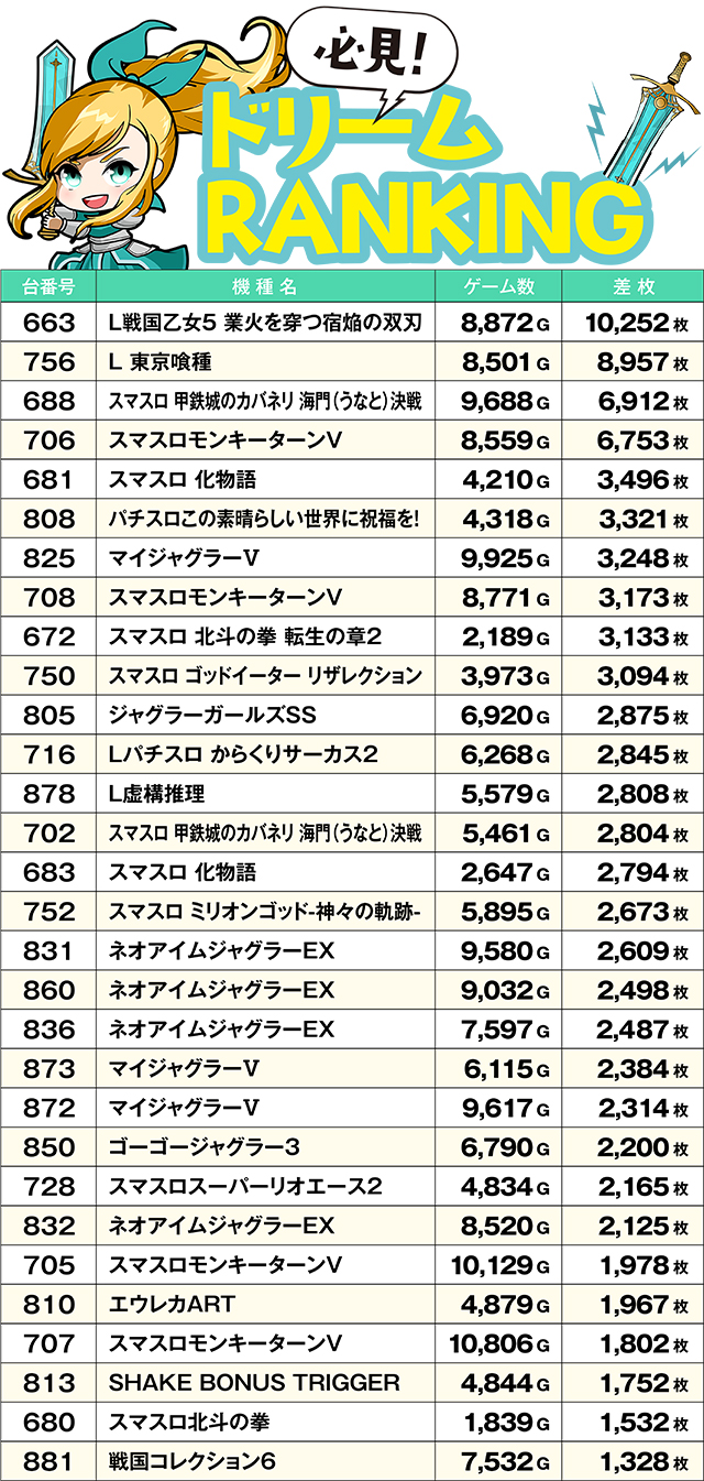 https://cdn.p-town.dmm.com/editor/ライティングZERO/yume_dori/kekka/2026/07tsuki/0708_hiromen/top.jpg