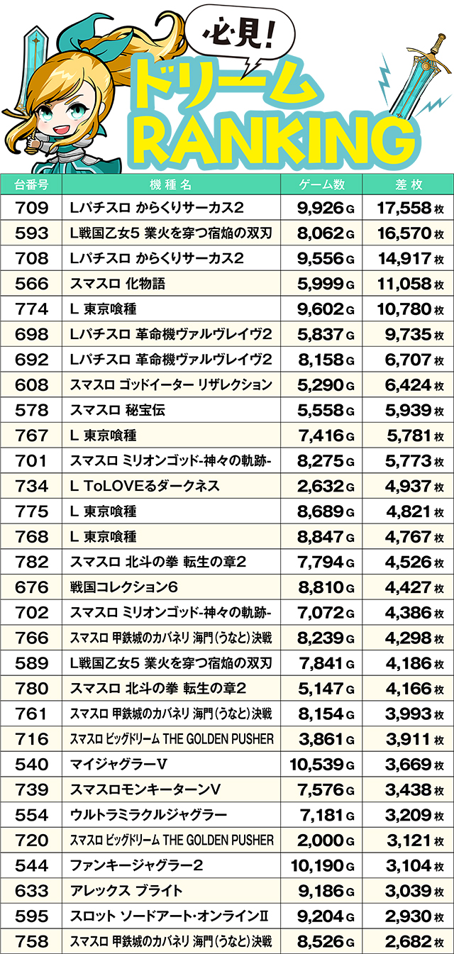 https://cdn.p-town.dmm.com/editor/ライティングZERO/yume_dori/kekka/2026/07tsuki/0708_rinkai/top.jpg