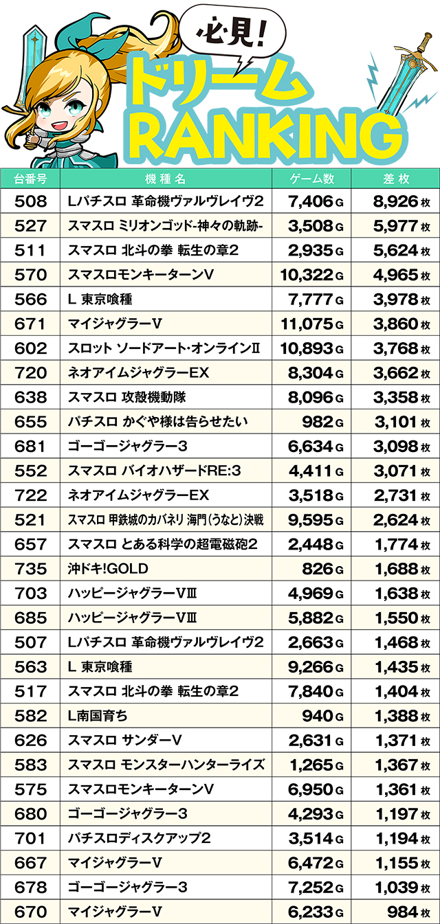 https://cdn.p-town.dmm.com/editor/ライティングZERO/yume_dori/kekka/2026/07tsuki/0708_yokote/top.jpg