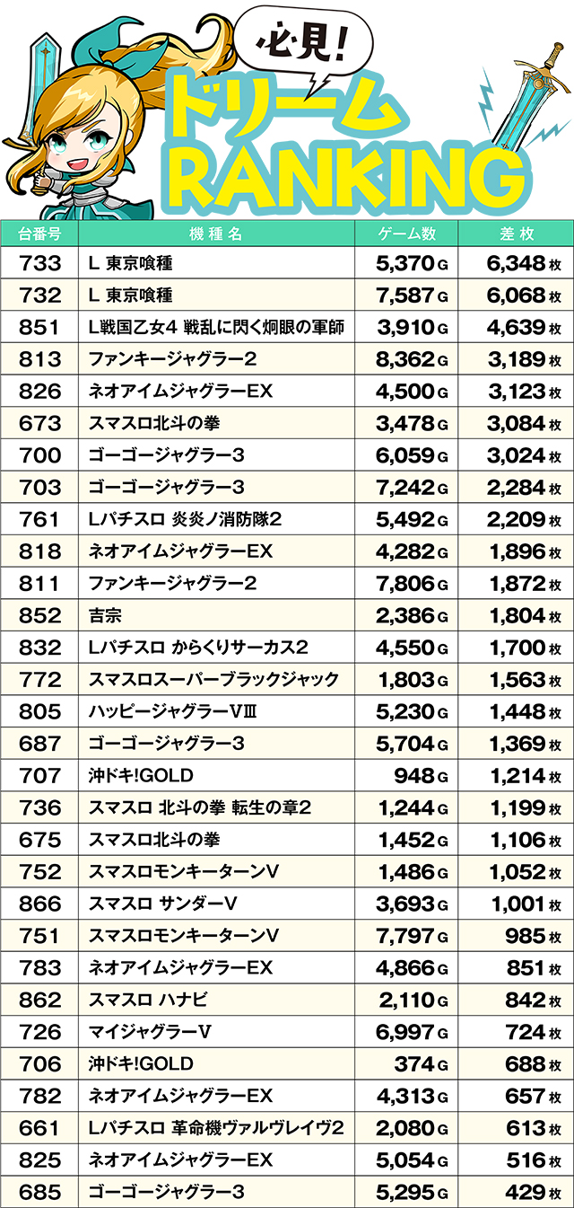 https://cdn.p-town.dmm.com/editor/ライティングZERO/yume_dori/kekka/2026/07tsuki/0708_yusawa/top.jpg
