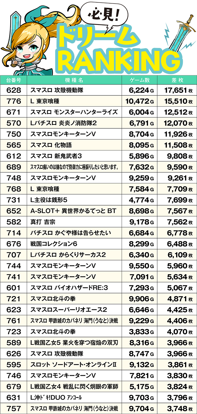 https://cdn.p-town.dmm.com/editor/ライティングZERO/yume_dori/kekka/2026/07tsuki/0718_rinkai/top.jpg