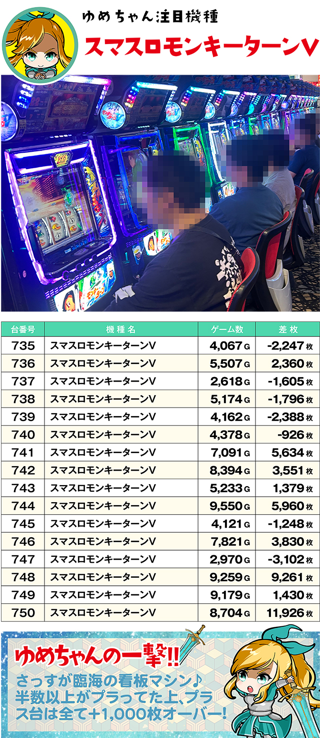 https://cdn.p-town.dmm.com/editor/ライティングZERO/yume_dori/kekka/2026/07tsuki/0718_rinkai/top.jpg