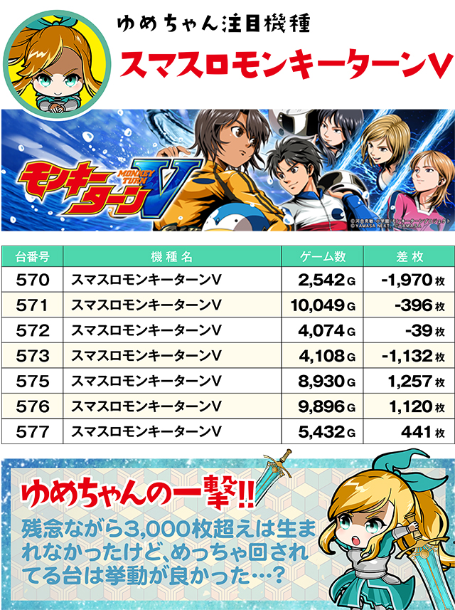 https://cdn.p-town.dmm.com/editor/ライティングZERO/yume_dori/kekka/2026/07tsuki/0718_yokote/top.jpg