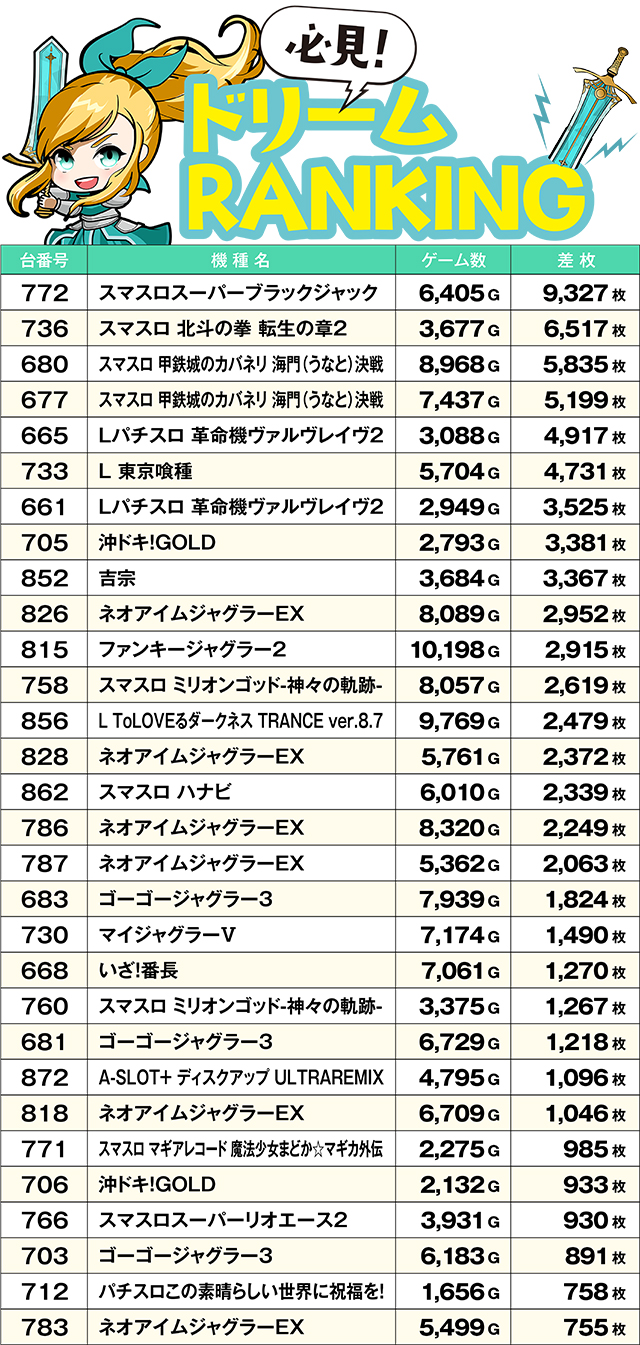 https://cdn.p-town.dmm.com/editor/ライティングZERO/yume_dori/kekka/2026/07tsuki/0718_yusawa/top.jpg