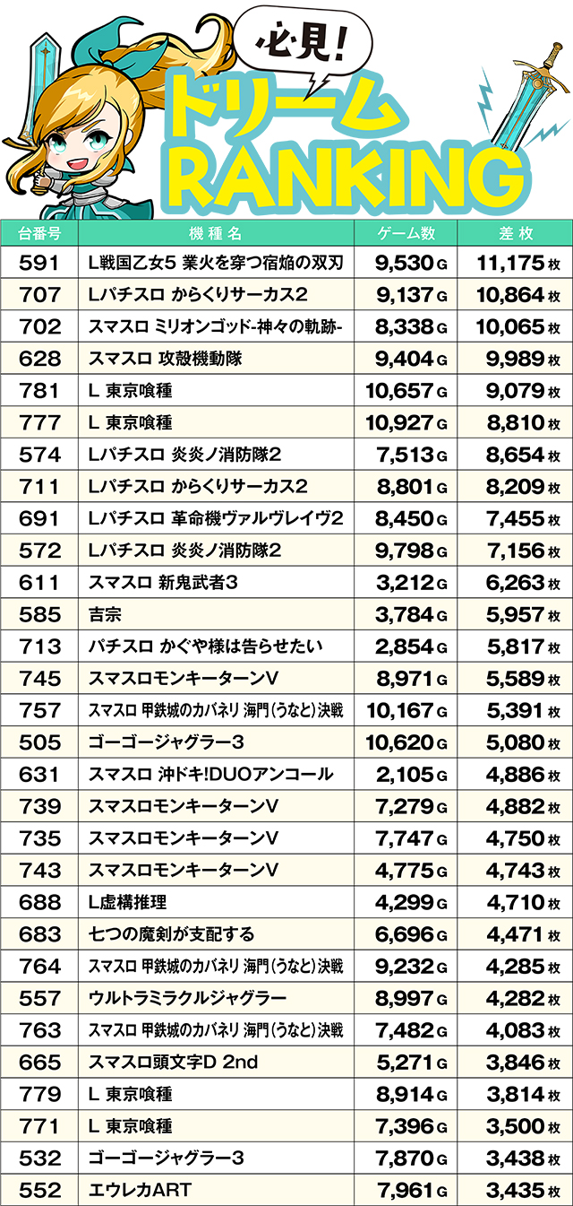 https://cdn.p-town.dmm.com/editor/ライティングZERO/yume_dori/kekka/2026/07tsuki/0728_rinkai/top.jpg