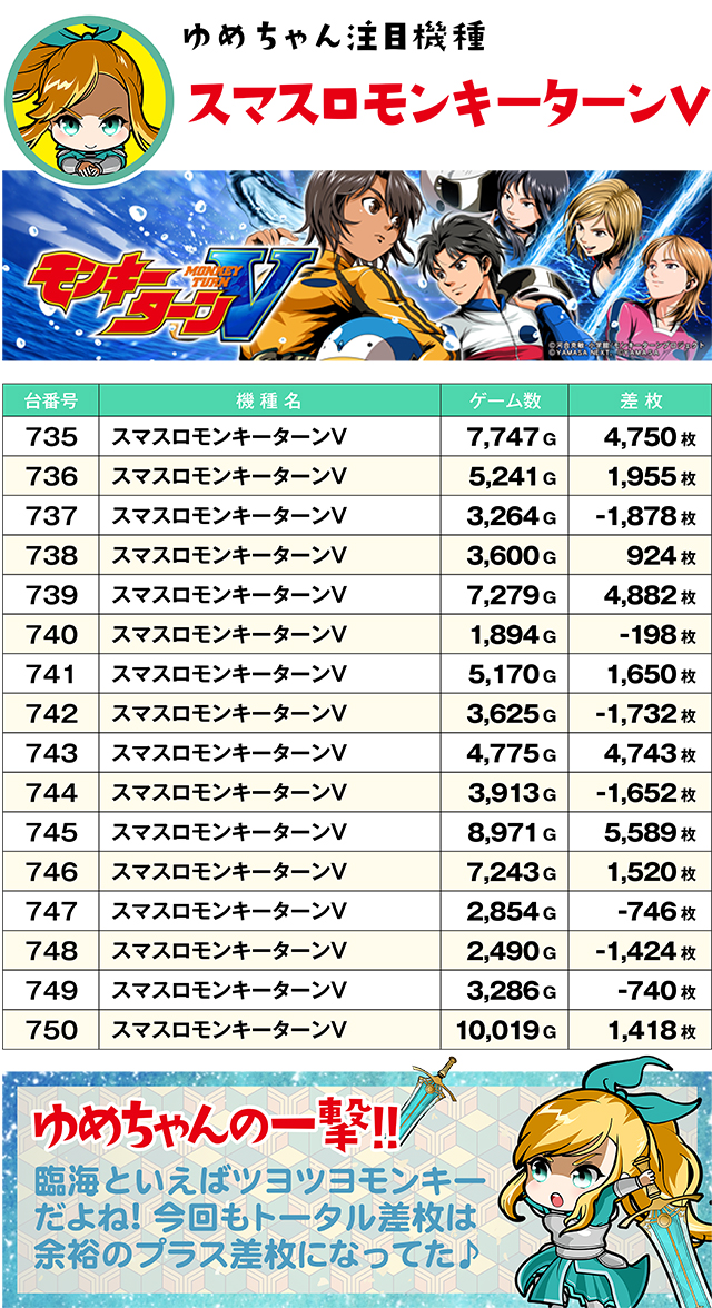 https://cdn.p-town.dmm.com/editor/ライティングZERO/yume_dori/kekka/2026/07tsuki/0728_rinkai/top.jpg
