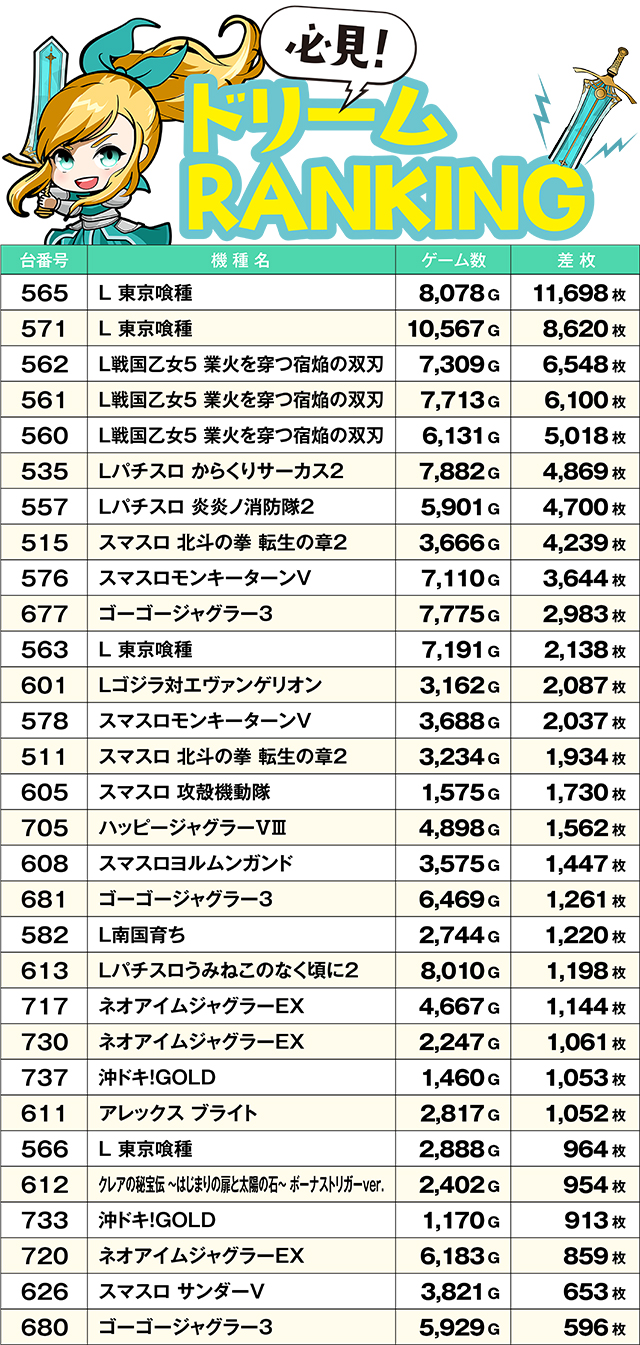 https://cdn.p-town.dmm.com/editor/ライティングZERO/yume_dori/kekka/2026/07tsuki/0728_yokote/top.jpg