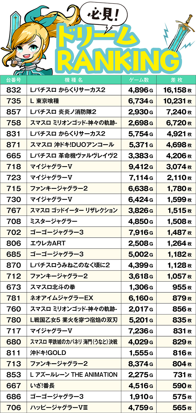 https://cdn.p-town.dmm.com/editor/ライティングZERO/yume_dori/kekka/2026/07tsuki/0728_yusawa/top.jpg