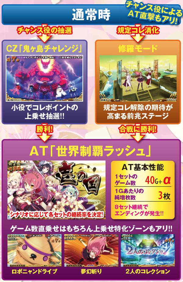 戦コレファン必見！『戦国コレクション2』新パネル導入キャンペーン