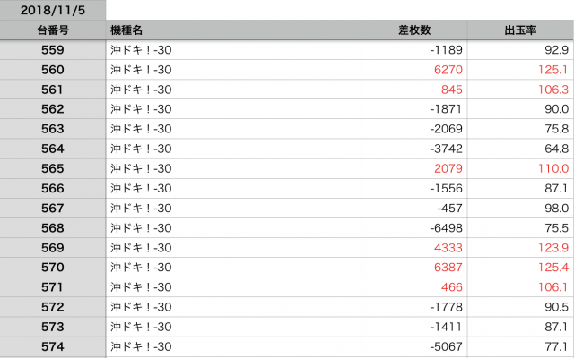 出玉王田無店(東京都)の来店レポート(2018月11月05日)｜DMMぱちタウン