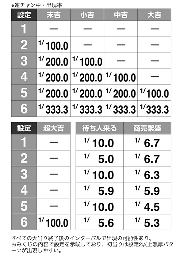 DAMZ村上店（新潟県）の来店レポート（2019月09月08日）｜DMMぱちタウン