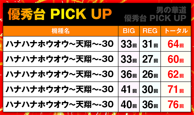 ビーディー亀田店(新潟県)の来店レポート(2022月08月07日)｜DMMぱちタウン