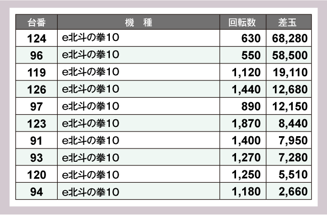 HYPER ARROW松ヶ丘店（大阪府）の来店レポート（2024月12月22日）｜DMM