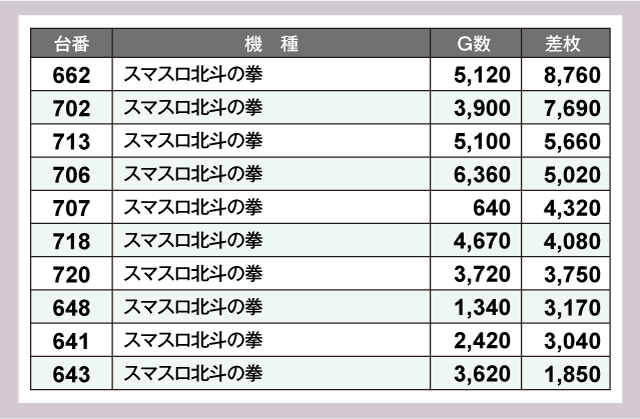 HYPER ARROW美原店(大阪府)の来店レポート(2024月06月13日)｜DMMぱちタウン
