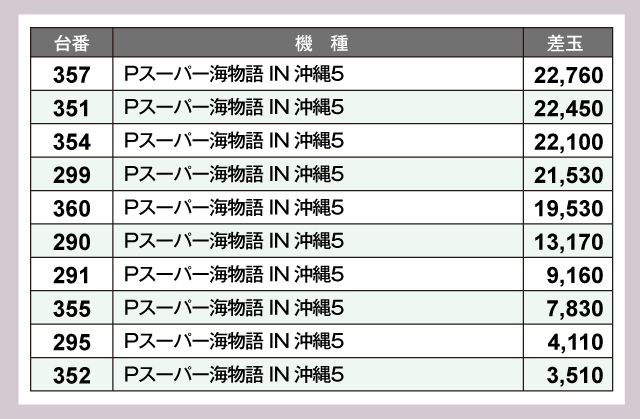 HYPER ARROW泉北店（大阪府）の来店レポート（2025年06月06日）｜DMM