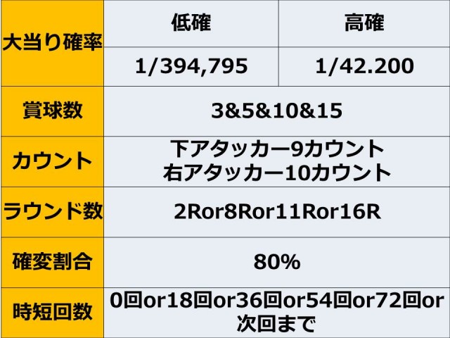 さぁ打とうぜ！5年の歳月を経て、『哲也』再び!大一『CR哲也2～雀聖