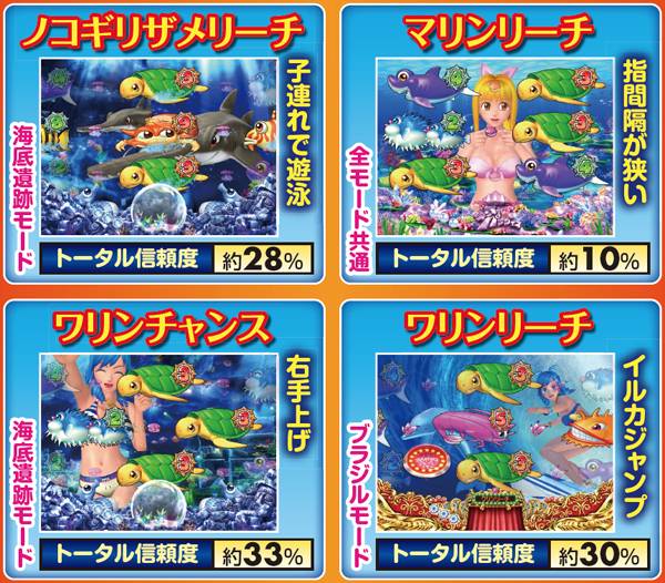 CRギンギラパラダイス 情熱カーニバル（パチンコ）スペック・保留